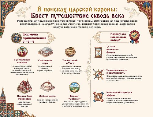 В поисках царской короны: исторический квест-путешествие сквозь века для школьников