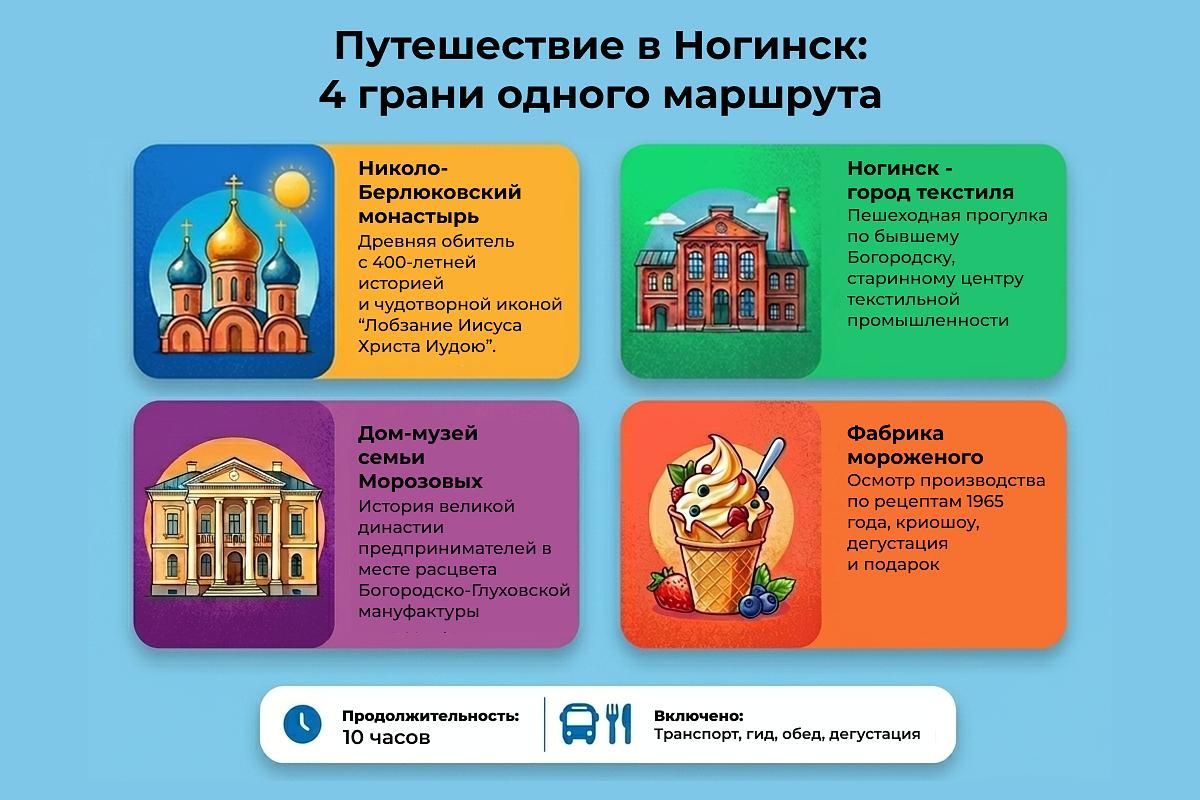 Николо-Берлюковская пустынь – дом Морозова и фабрика мороженого в Ногинске